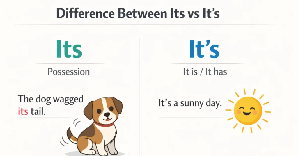 Difference Between Its vs It’s (Easy Guide)